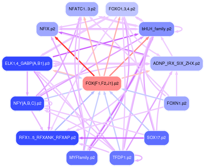 PNG image of the network